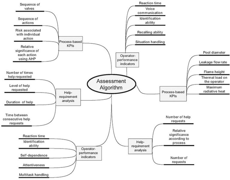 jpt-2014-12-plantpf-fig1.jpg