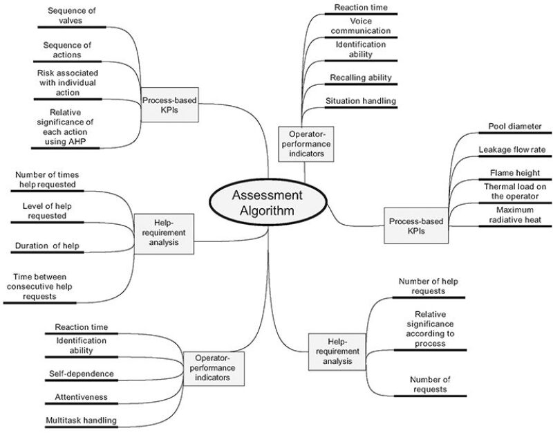 jpt-2014-12-plantpf-fig1.jpg