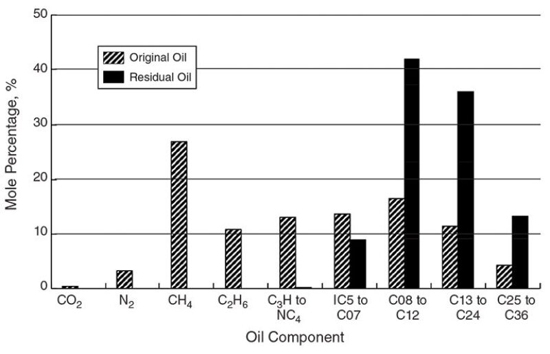 jpt-2017-10-eor-fig6.jpg