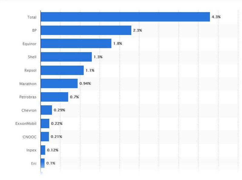 emissions-investments-source-statista.jpg