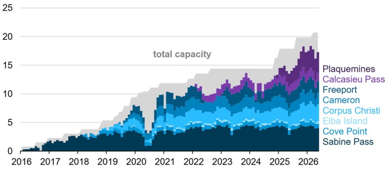 LNG_Fig1.jpg
