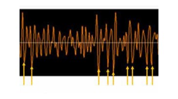 Time domain data handling.