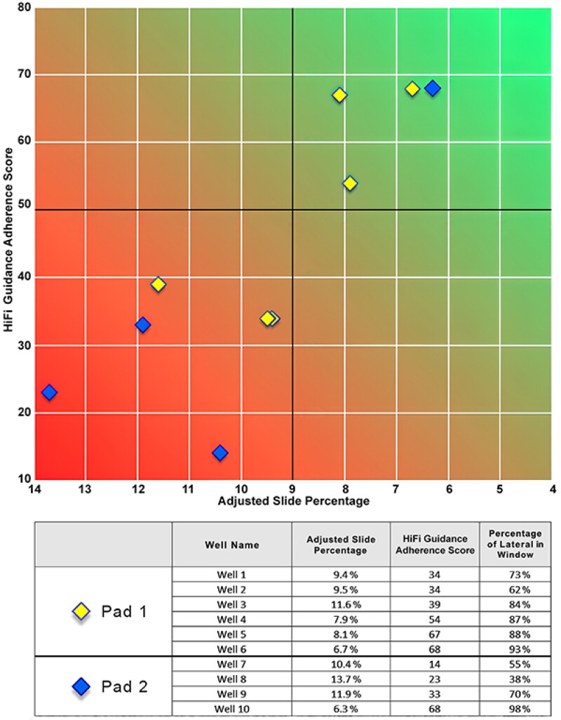 JPT_2022-05_CSPatterson_Fig2.jpg