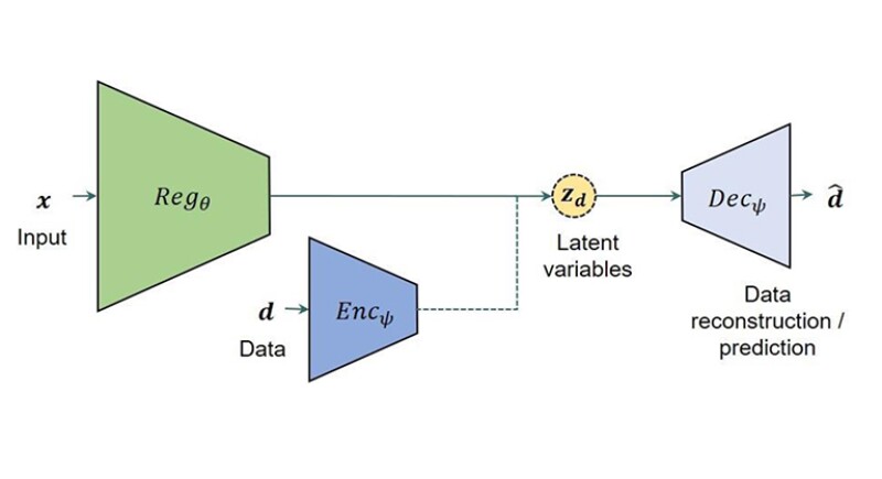 Schematic of the neural network for the predictive models.