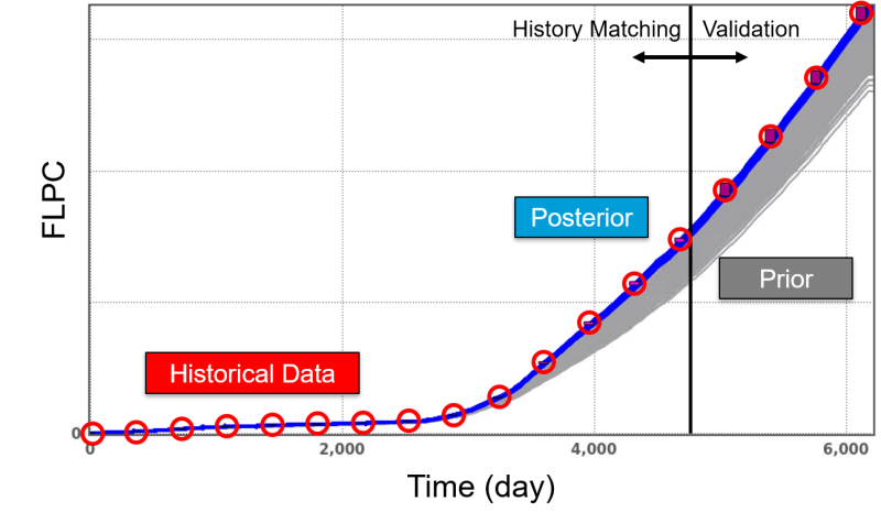 Figure-7a HM_Validation_FLPC.png