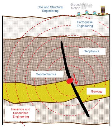 jpt-2014-09-fig5searching.jpg