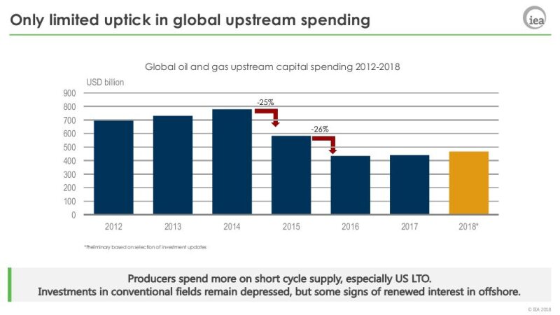 jpt-2018-3-iea-global-spending.jpg