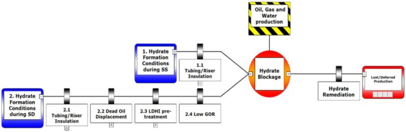 ogf-2017-05-otc-gas-hydrates-fig-1.jpg