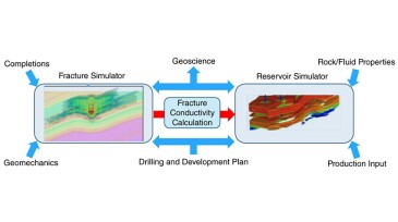 Flow chart of the integrated simulation work flow.