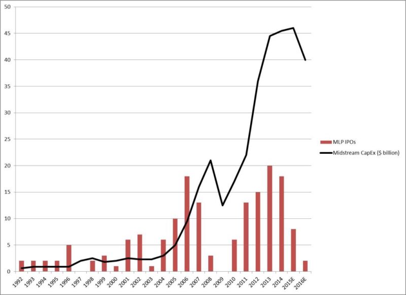 twa-2017-01-mlp-fig1.jpg