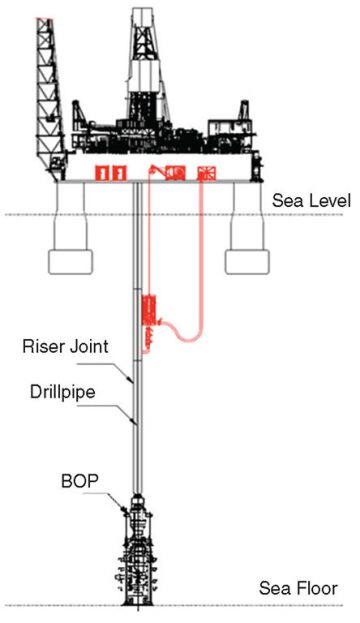 jpt-2014-05-dualgradientfig1.jpg