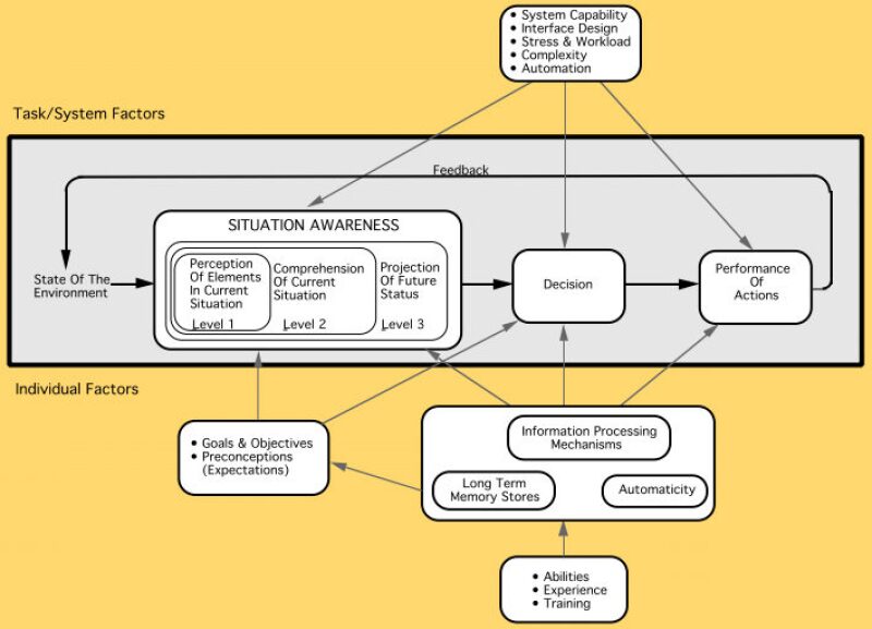 ogf-2017-06-oesi-situational-awareness-fig1.jpg