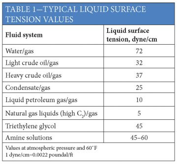 ogf-2013-08-tab1gasliquid.jpg