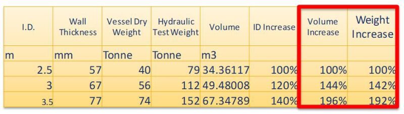 ogf-2018-05-savvy-oversizing-table1-1.jpg