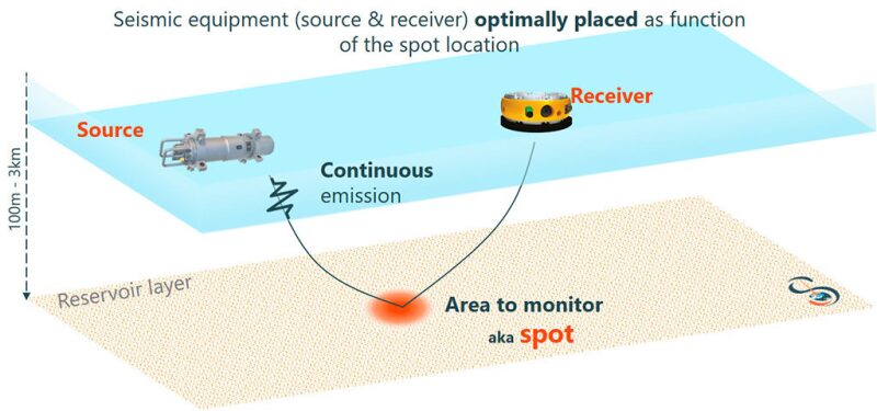 jpt-2018-spotlight-seismic-diagram1.jpg