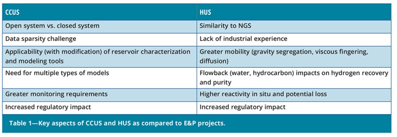 Key aspects of CCUS and HUS as compared to E&P projects table