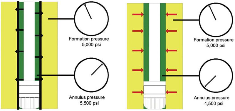 jpt-2015-05-underbalancefig2.jpg