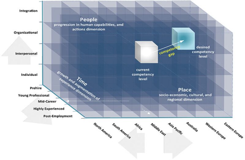 jpt-2013-10-fig7theelements.jpg