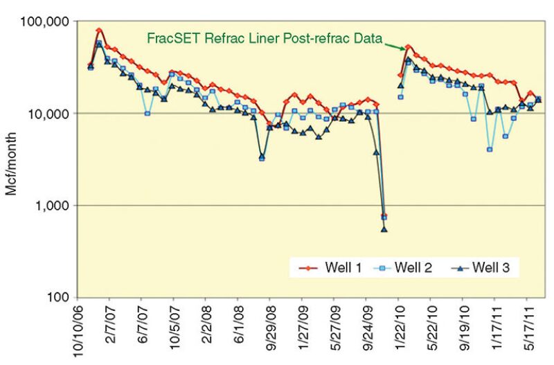 jpt-2015-09-ep4fig2.jpg