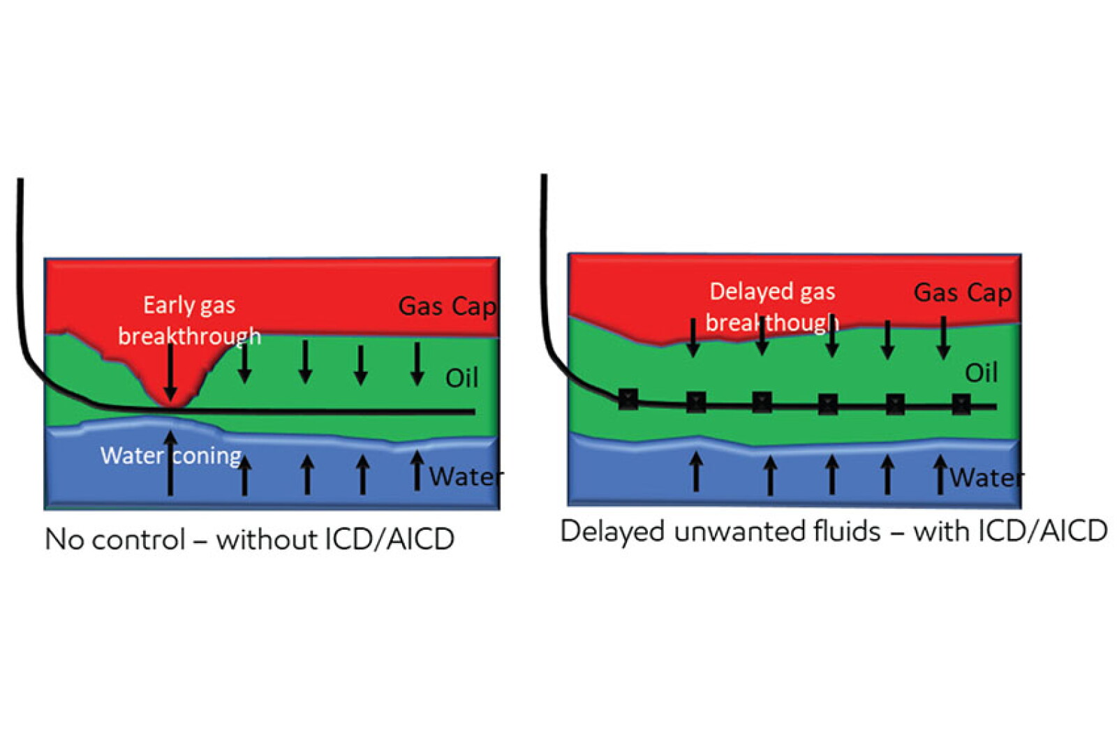 Alpheus Flow Control Device Autonomous Inflow Control Devices Help Maximize Life of Wells in ...