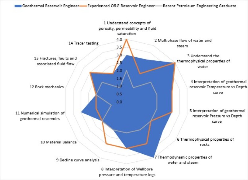 TWA_Competency_Gap_Analysis_Reservoir_Engineering_Geothermal.jpg