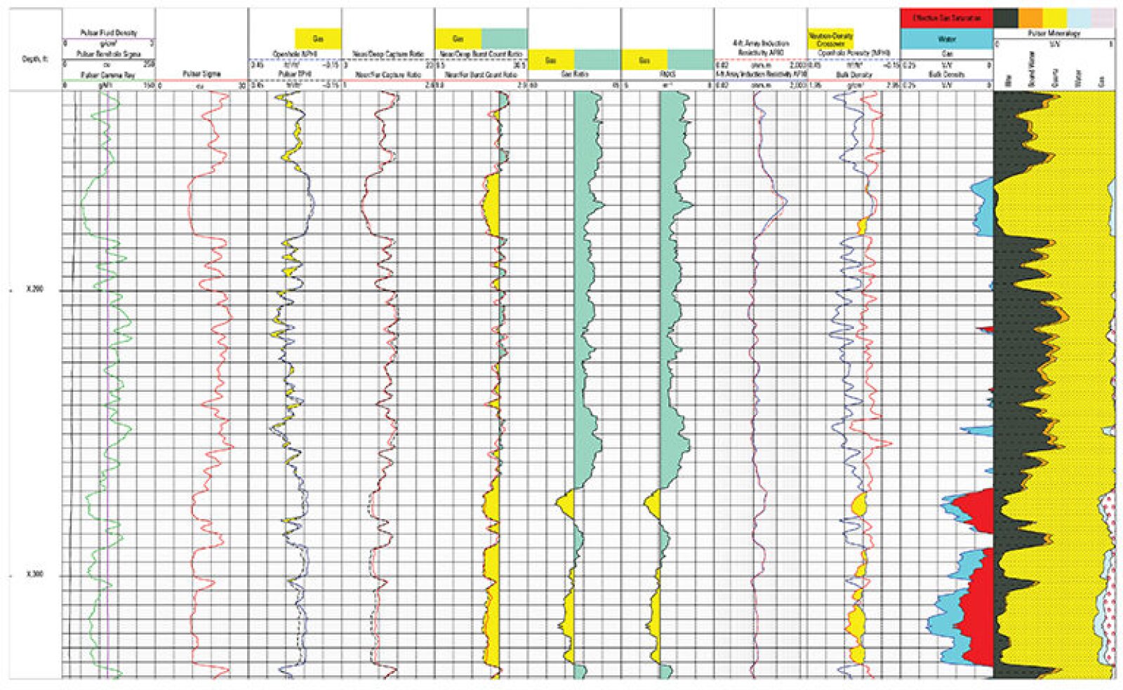 Tool Enables Complete CasedHole Formation Evaluation, Reservoir Saturation Modeling