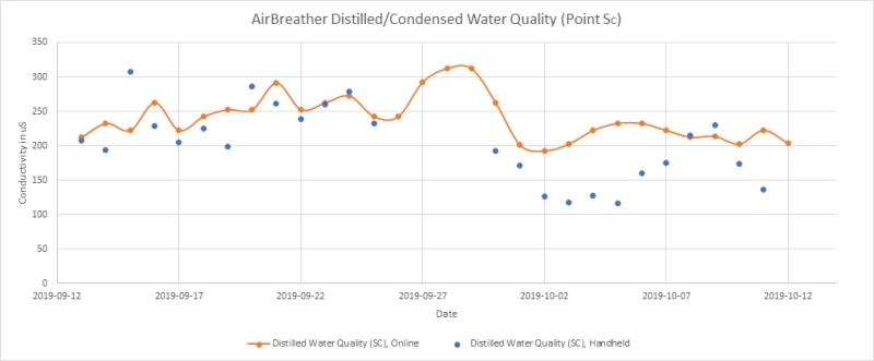 ogf-2019-12-gmt-saltworks-pilotcases-fig2a.png