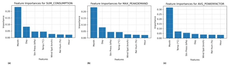WeatherData_Fig3.jpg