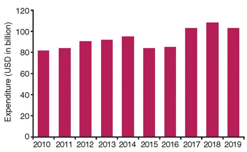 ogf-2015-10-fig1global.jpg