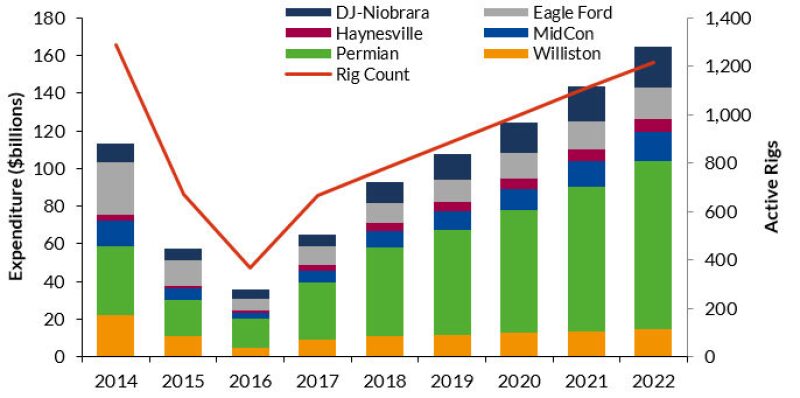 jpt-2018-02-dw-drilling-forecast-q1-fig1.jpg