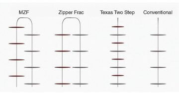 jpt-2014-10-fig2theshaleevolution.jpg