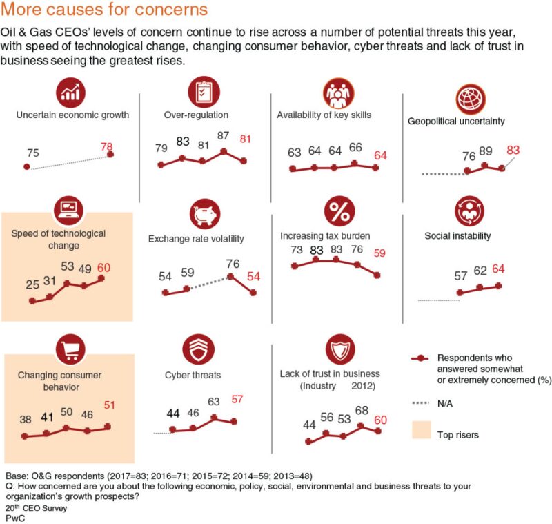 jpt-2017-06-pwcsurvey-fig1-1.jpg