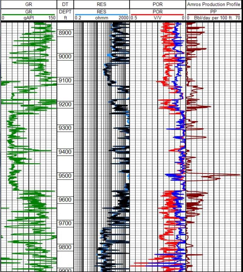 jpt-2017-06-loggingspotting-fig1.jpg