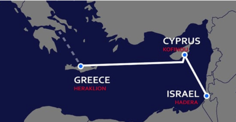 EuroAsia Interconnector