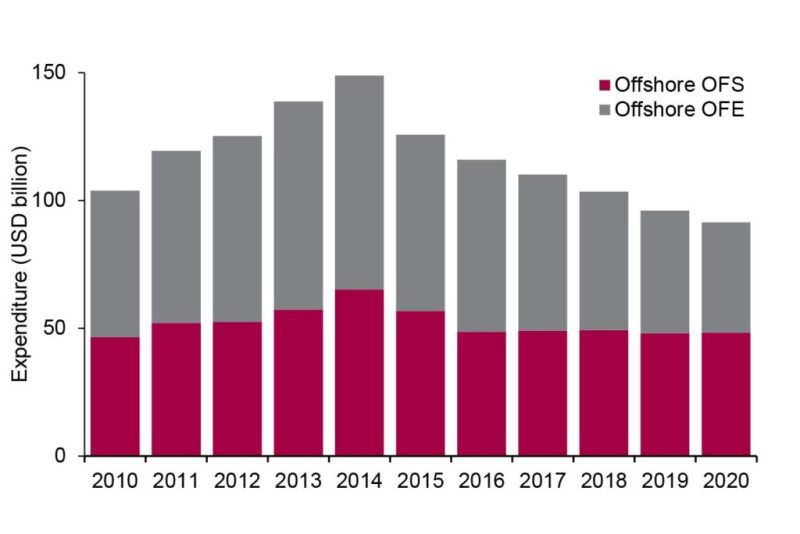 ogf-2016-09-gmt-fig1.jpg