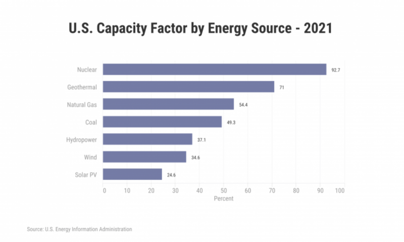 Screenshot 2023-11-07 at 05-46-47 What is Generation Capacity.png