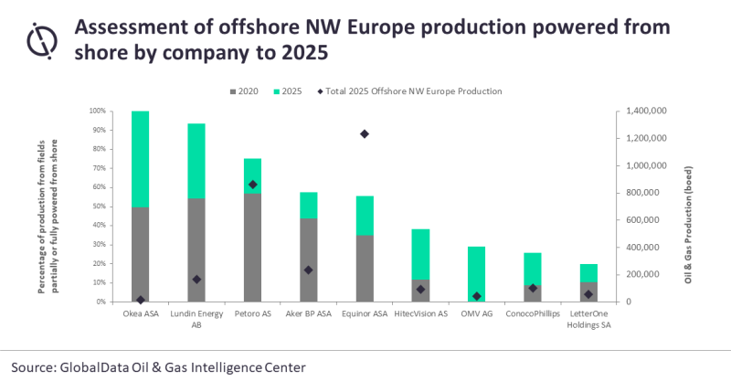 jpt_2021_globaldata_norway_power_chart.png