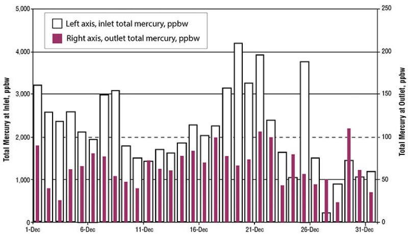 ogf-2013-04-fig3mercury.jpg