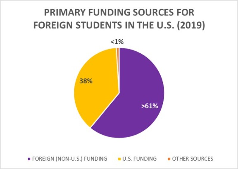 TWA_2021_01_Foreign_Student_Tech_Transfer_Fig.3.jpg