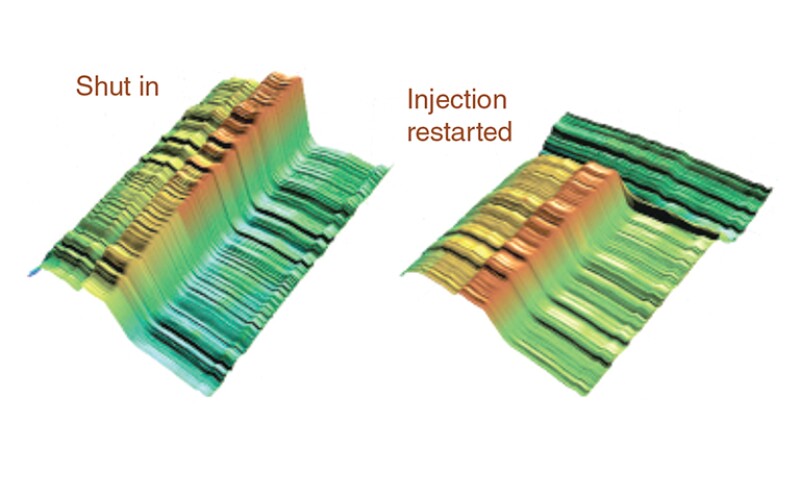 Event sequence in injector well A06.