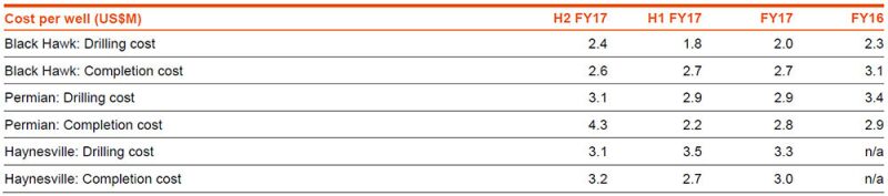 jpt-2017-09-bhp-table.jpg