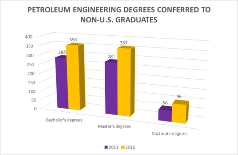 TWA_2021_01_Foreign_Student_Tech_Transfer_Fig.4.jpg