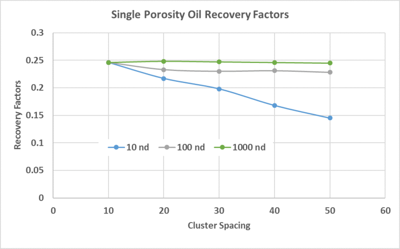 twa-2017-05-clusterspacing-fig6.png