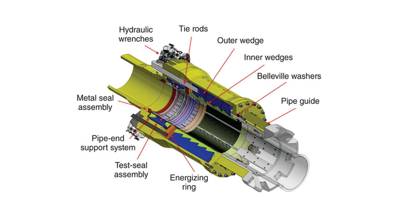 Subsea Components Rims Subsea Connectors Designed for Repair of Corrosion-Resistant-Alloy-Clad ...