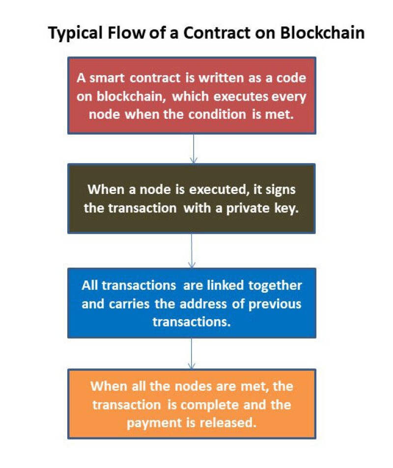 twa-2018-06-blockchain-fig1.jpg