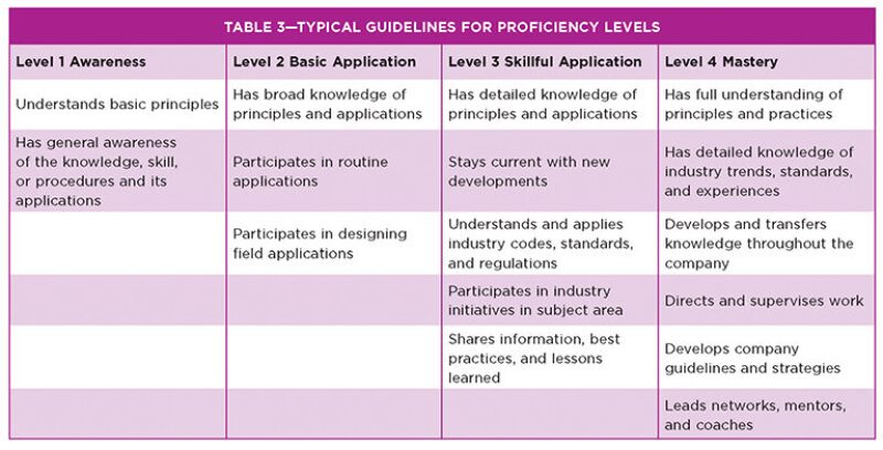 jpt-2015-01-tt-competencytable3.jpg