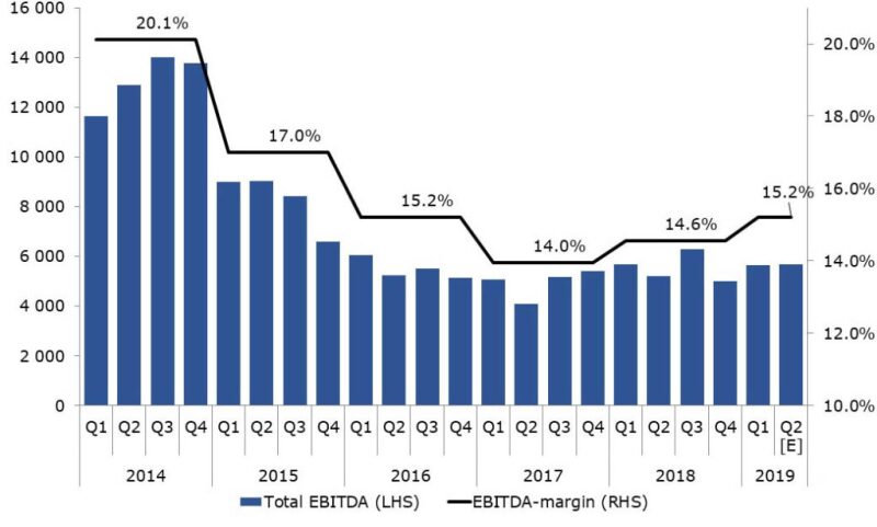 ogf-2019-09-gmt-service-company-margins-fig1.jpg