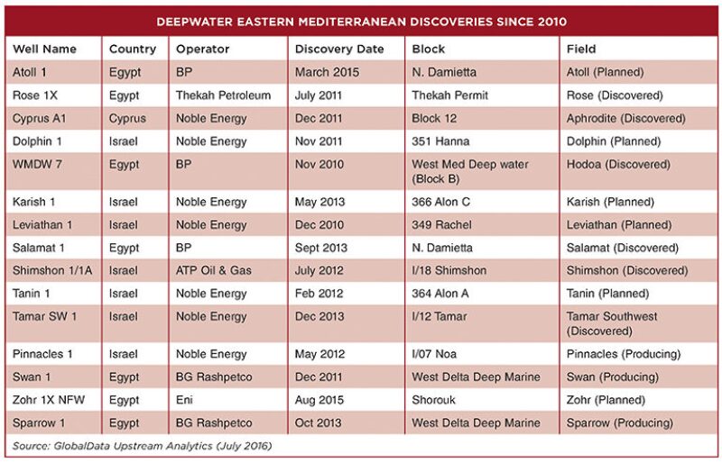 jpt-2016-09-middleeasttable2.jpg