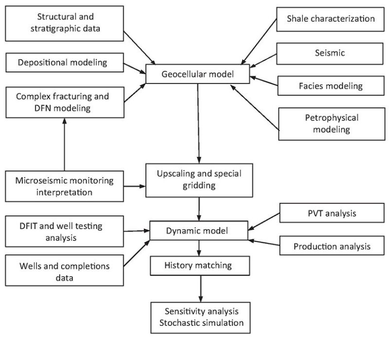 jpt-2014-07-factorscriticalfig3.jpg