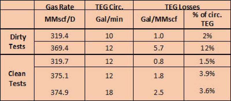 ogf-2016-10-ss-table1.jpg